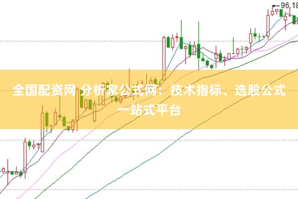 全国配资网 分析家公式网：技术指标、选股公式一站式平台