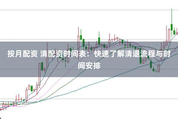 按月配资 清配资时间表：快速了解清退流程与时间安排