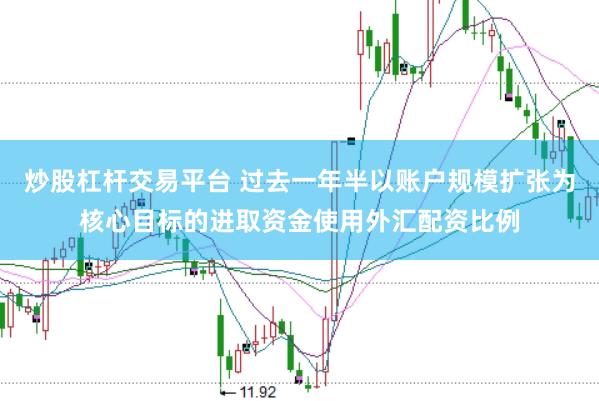 炒股杠杆交易平台 过去一年半以账户规模扩张为核心目标的进取资金使用外汇配资比例
