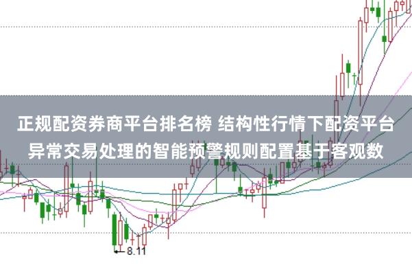 正规配资券商平台排名榜 结构性行情下配资平台异常交易处理的智能预警规则配置基于客观数