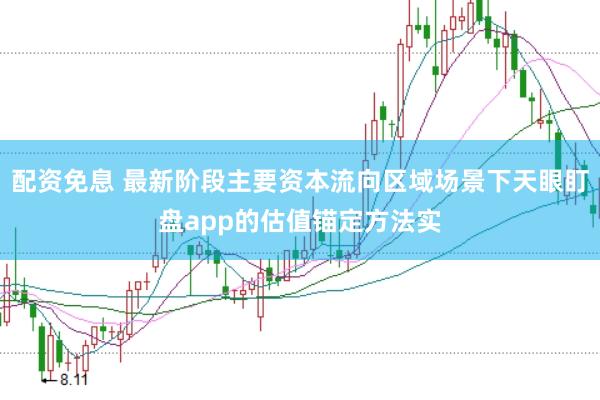 配资免息 最新阶段主要资本流向区域场景下天眼盯盘app的估值锚定方法实