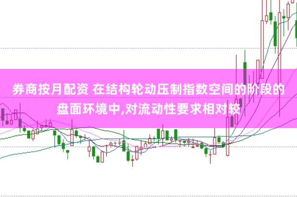 券商按月配资 在结构轮动压制指数空间的阶段的盘面环境中，对流动性要求相对较