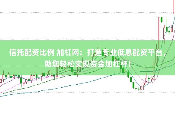 信托配资比例 加杠网:打造专业低息配资平台,助您轻松实现资金加杠杆!