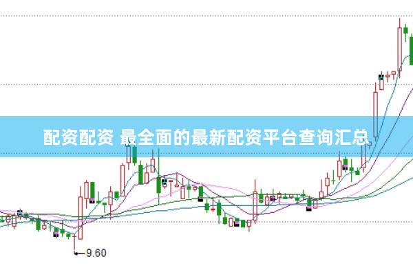 配资配资 最全面的最新配资平台查询汇总