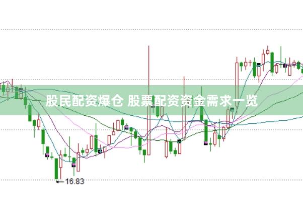 股民配资爆仓 股票配资资金需求一览
